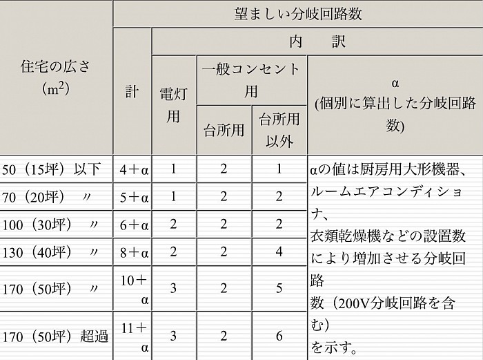 回路数