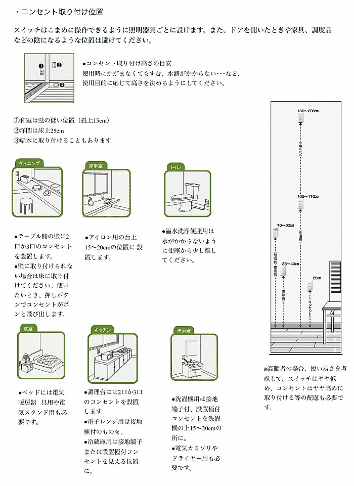 コンセント位置・数